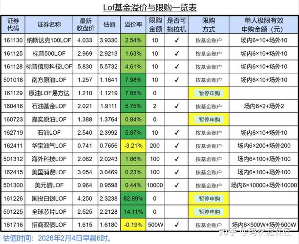 封闭式基金收益有多少_证券公司基金开户手续费优惠_基金转托管奖励