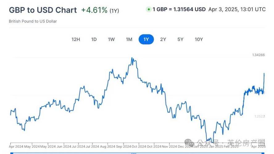 英镑对人民币创新高，英国经济与汇率强势背后的原因