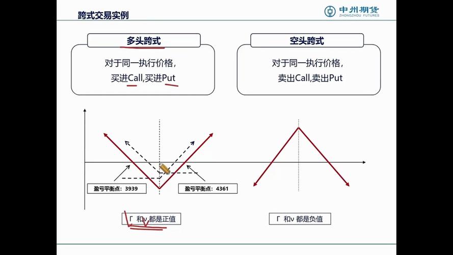 期货合约价差套利技巧_股票市场期货套利策略_在期货市场上以获取价差收益