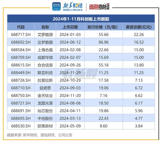 科创板创业板注册制新股涨跌幅_现在股市涨跌幅是怎么规定的_A股新股上市涨跌幅限制