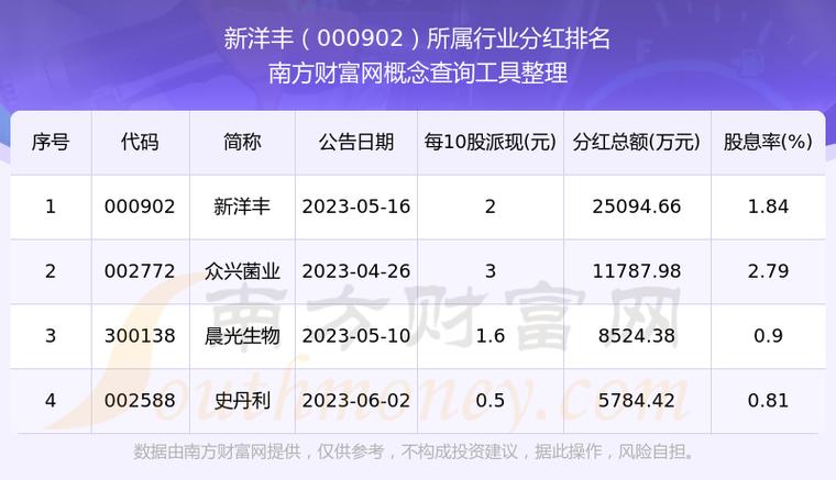 2026年高送转股票一览表_高送转2026行情分析_真分红与数字游戏辨析
